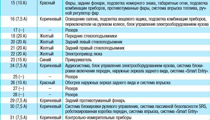 Toyota Gosterge Paneli Ikaz Uyari Isiklari Anlamlari Incele Web Tr