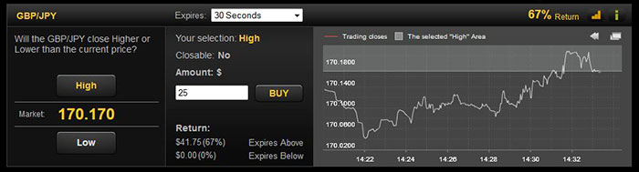 Binary Options Example A Look At How Binary Options Work - Premium Light Illustration Gallery - 4K