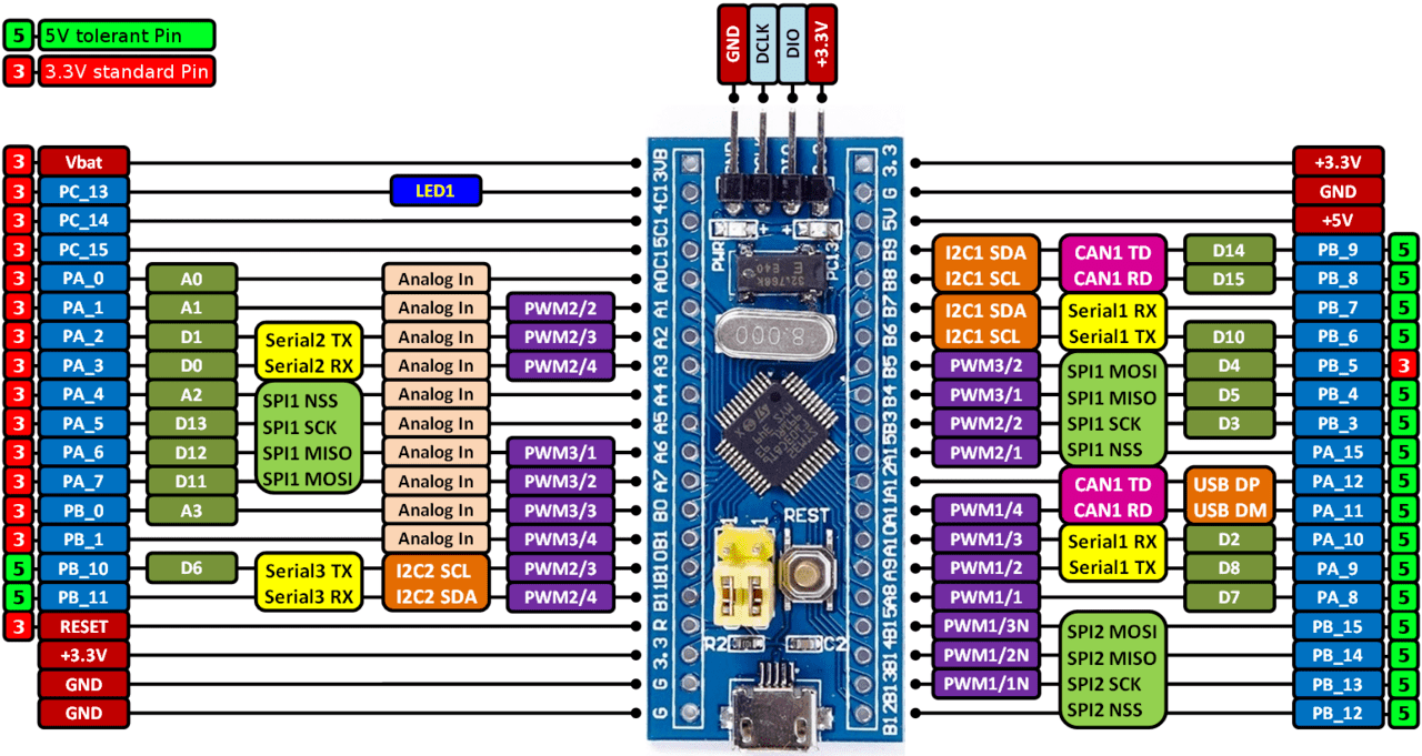 瑞樹ゆうページ RS-232 İle C# ve STM32 Kullanılarak Led Yakıp Söndürme Projesi