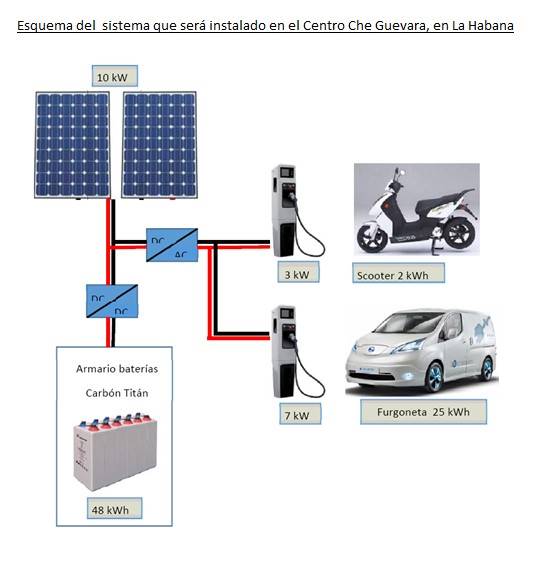 Albufera Energy Storage