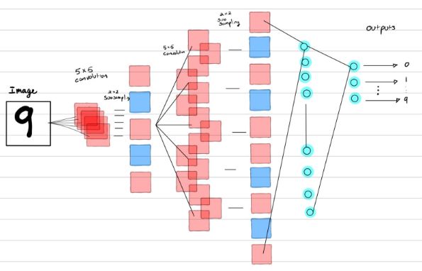Welcome To Sals Github Page Computer Engineer Entrepreneur Dreamer - Light Image Collection - 4K Quality