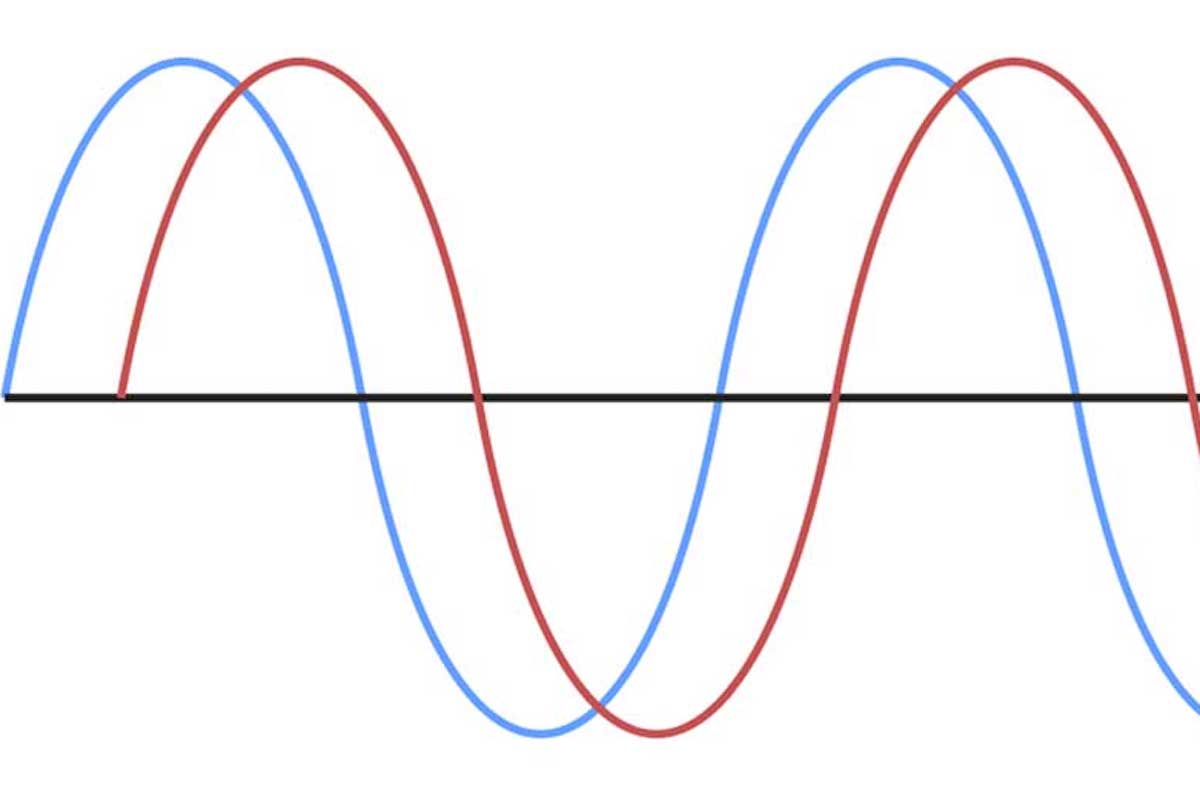 Exploring Phase in Music The Captivating Sound of Phase Shifting in