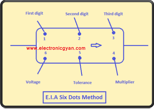 6-dots method