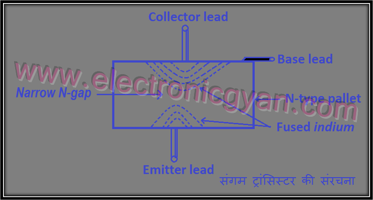 ट्रांसिस्टर्स की संरचना