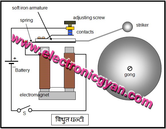 विधुत घन्टी
