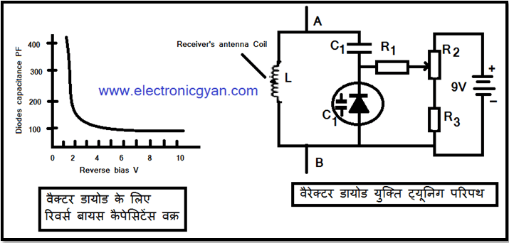 Varactor diode
