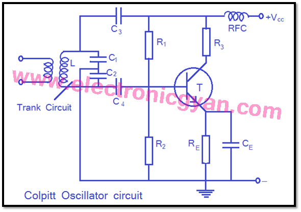 कॉलापिट ऑसिलेटर सर्किट