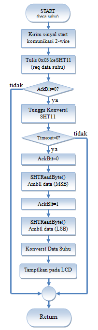 Mendeteksi suhu dan sensor mq2 untuk mendeteksi asap. Sensor Sht11 Electroniclib S Blog
