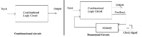 Combinational And Sequential Logic Circuits Difference - Circuit Diagram