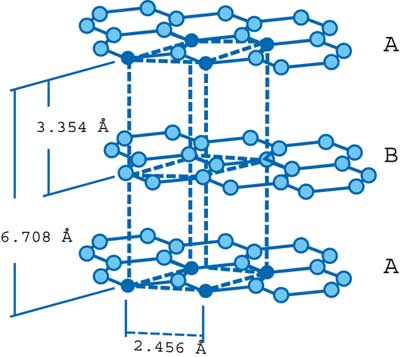 Diamond has the highest hardness and thermal conductivity of any natural material, properties that are utilized in. The Role of Natural Graphite in Electronics Cooling