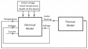Thermal Effects In Supercapacitors Electronics Cooling