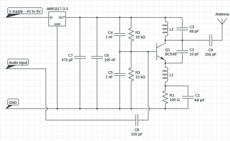 Stable Fm Transmitter