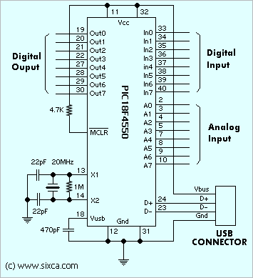 Usb Data Acquisition With Pic18f4550