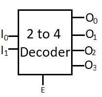 Decoder 2x4 Decoder Docsity - Stunning Ultra HD Minimal Photos | Free Download