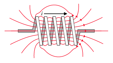 Inductor Coil Inductance Inductance Units