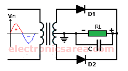Full Wave Rectifier Using Center Tapped Transformer