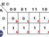 Karnaugh Map K Map How To Simplify Boolean Functions Electronics Area
