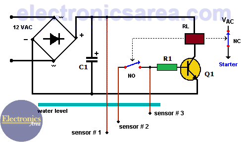 As soon as the water reaches the uppermost level of the tank, the last sensor positioned at the relevant point triggers a relay which in turn . Water Level Controller Circuit Using Transistor And Relay Electronics Area