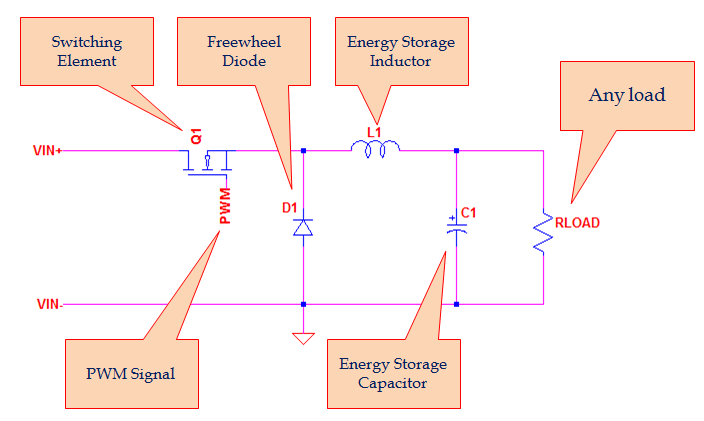 Buck Converter Duty Cycle Derivation Electronicsbeliever