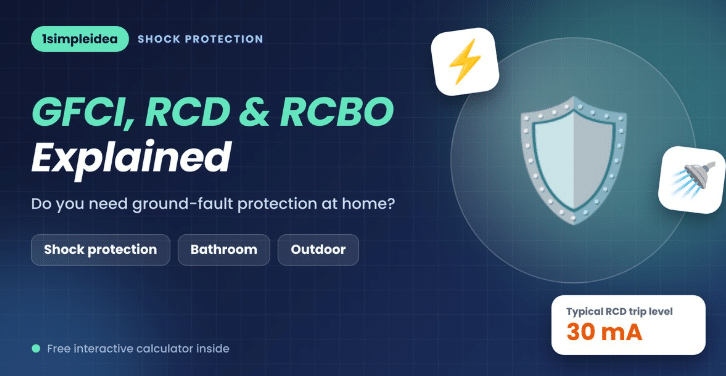 what is GFCI