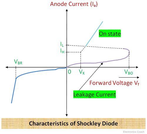 What Is Shockley Diode Construction Working
