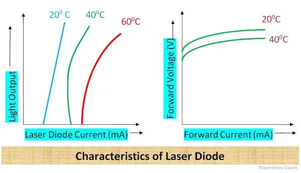 What Is Laser Diode Construction Working Stimulated What Is Laser Diode Construction Working Stimulated