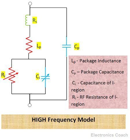 What Is Pin Diode Construction Working Characteristics What Is Pin Diode Construction Working Characteristics