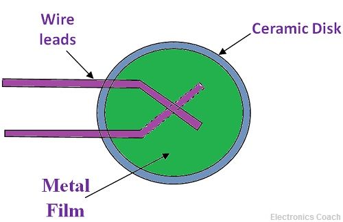 What Is Capacitor Fixed Variable Ceramic Mica Paper