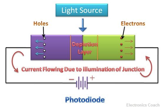 Difference Between Led And Photodiode With Comparison Chart