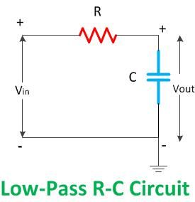 Difference Between High Pass And Low Pass Filter With