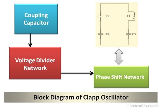What Is Clapp Oscillator Working Frequency Derivation