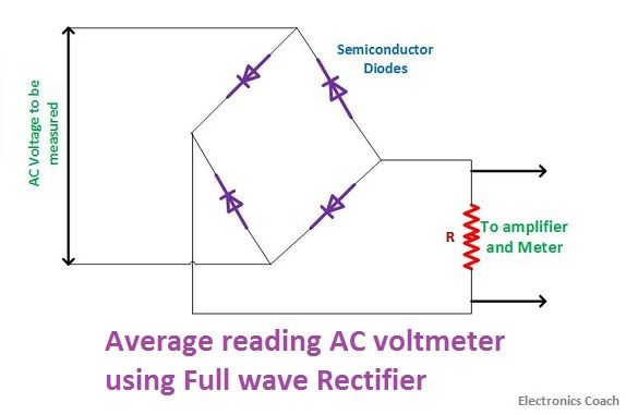 What Is Ac Voltmeter Average Reading Peak Reading And True Rms Reading Electronics Coach
