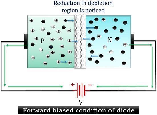 What Is A Diode Definition Construction Working