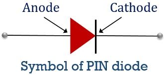 What Is A Pin Diode Definition Construction Working