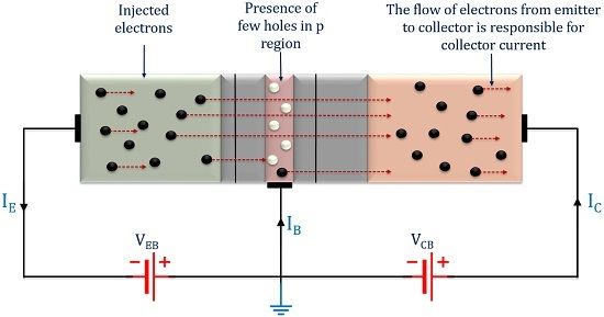 What Is Npn Transistor Definition Construction Working What Is Npn Transistor Definition Construction Working