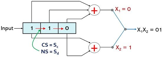 Pdf Convolution Coding And Amplitude Attenuation Based Full Waveform - 4K Sunset Pictures for Desktop
