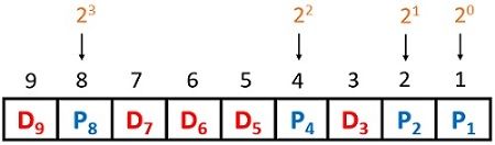 Hamming Codes Vlsifacts - Artistic 8K Geometric Images | Free Download