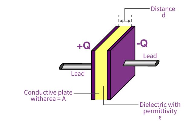 Capacitance Electronics Engineering - City Photo Collection - High Resolution Quality