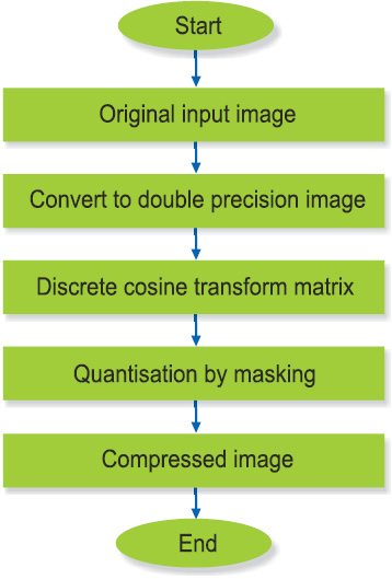 Lossless Image Compression Using Matlab Full Project Lossless Image Compression Using Matlab Full Project