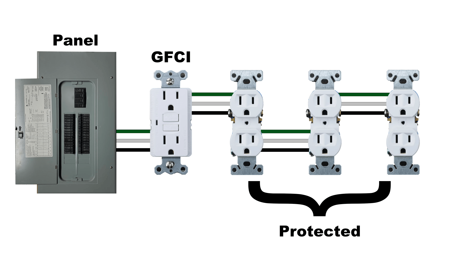 Gfci line vs load wiring diagram 2008 dutchman tab gfci prob