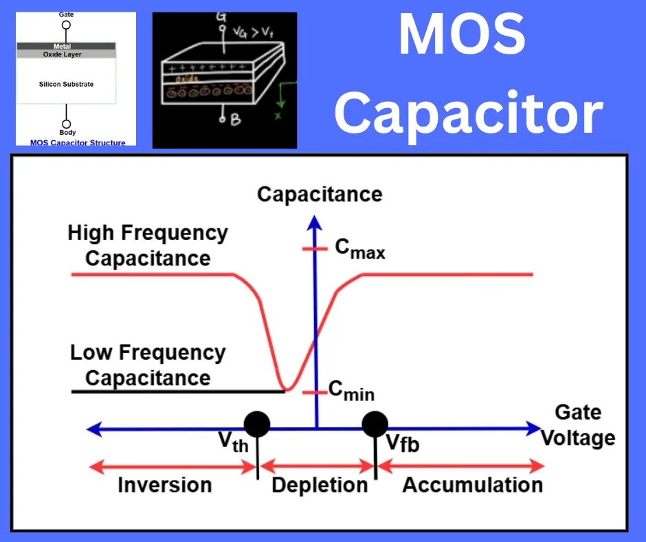 MOS Capacitor and MOS Capacitance C V Curve