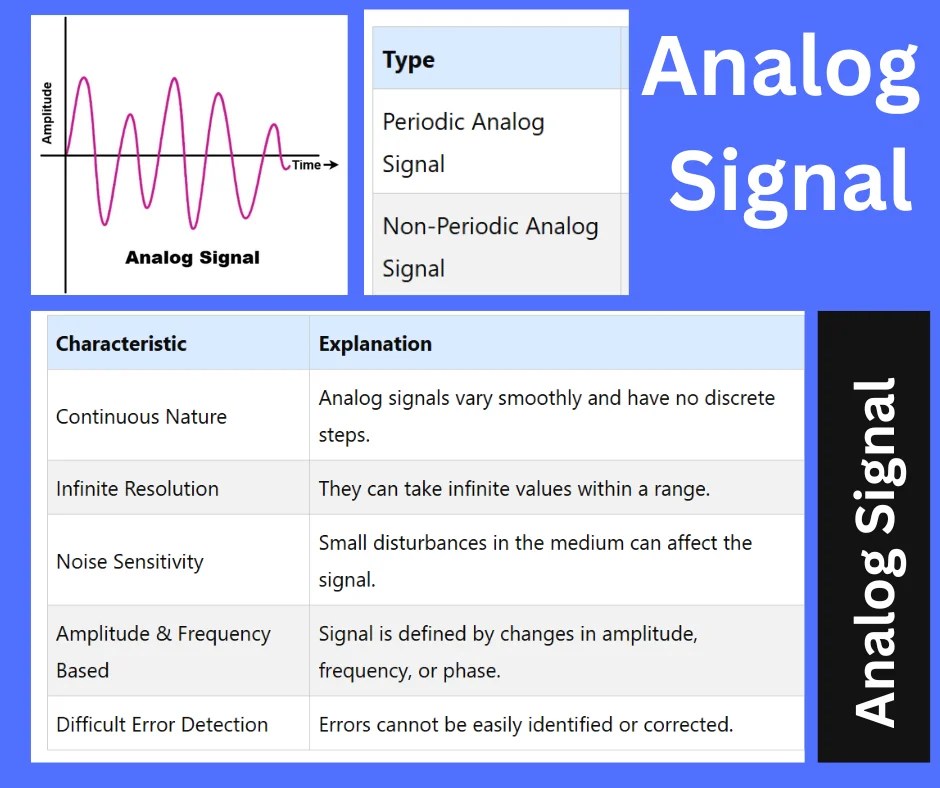 Analog Signal: Definition, Characteristics, Types & Applications