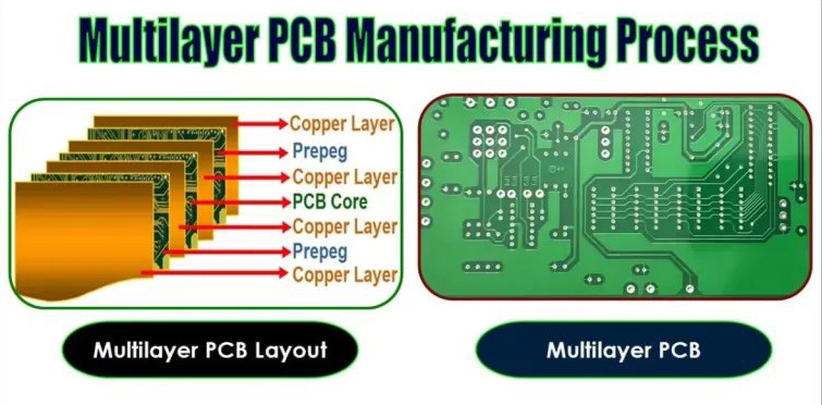 multilayer-pcb-manufacturing-process