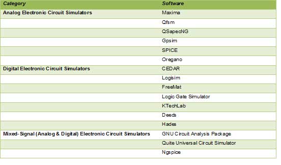 Analog Rf Ics Simulation Electronics Maker - Premium Minimal Illustration Gallery - Ultra HD