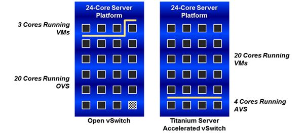 Open Source Nfv Doesn T Mean Cookie Cutter Nfv Wind River - Premium High Resolution Geometric Designs | Free Download