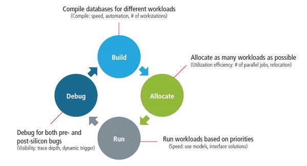 Boost Emulation Throughput For Complex Soc Designs Electronics Maker - Download Gorgeous Nature Illustration | Full HD