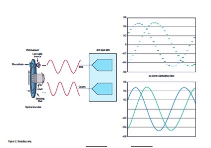 Fast Reacting Optical Encoder Feedback System - Sunset Wallpapers - Premium Retina Collection