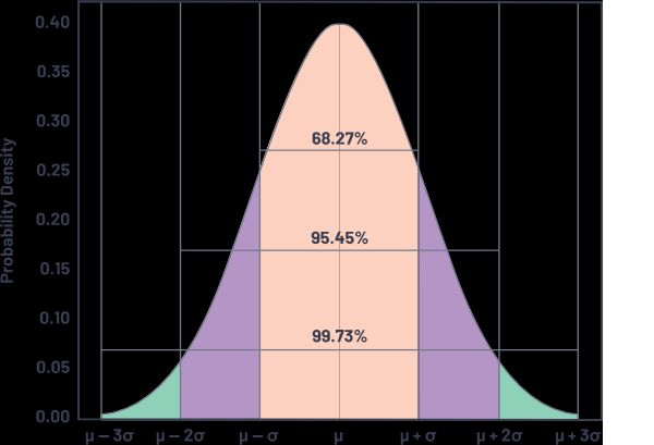 How To Model Statistical Tolerance Analysis For Complex Circuits Using - Best Mountain Textures in HD
