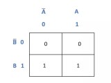 Karnaugh Map For Simplification Of Boolean Expression Edumir Physics