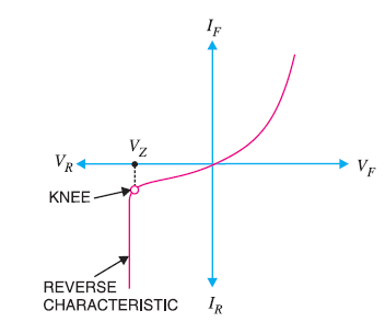 What Is A Zener Diode And How It Is Used As A Voltage What Is A Zener Diode And How It Is Used As A Voltage